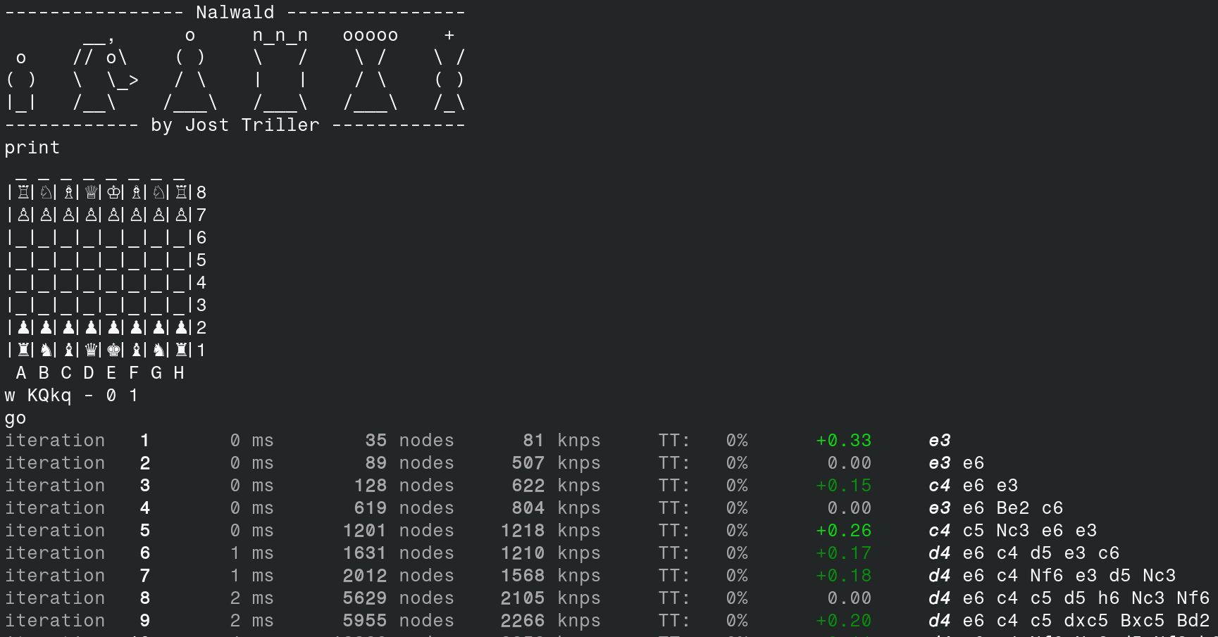 Nalwald in terminal